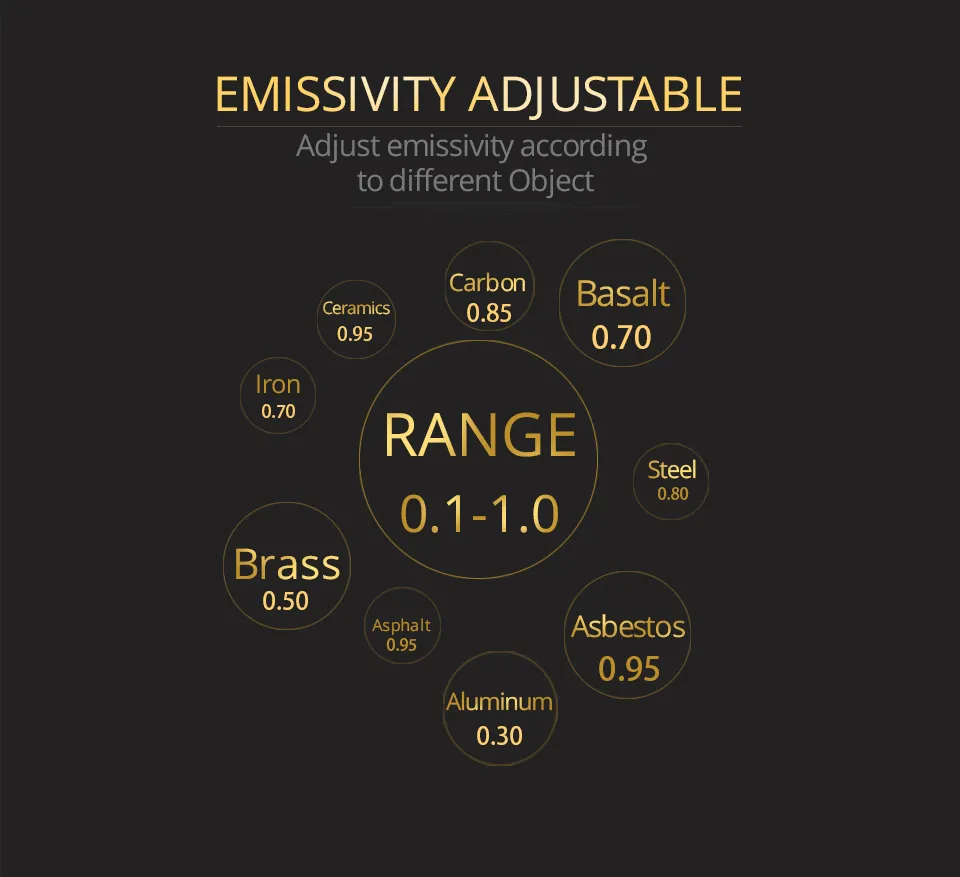 2 infrared thermometer